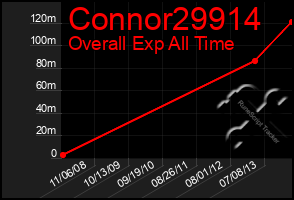 Total Graph of Connor29914