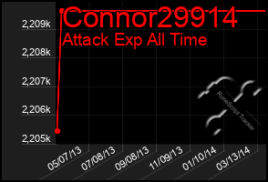 Total Graph of Connor29914