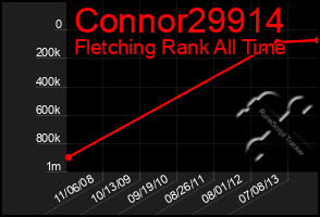 Total Graph of Connor29914