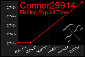 Total Graph of Connor29914