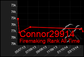 Total Graph of Connor29914