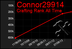 Total Graph of Connor29914