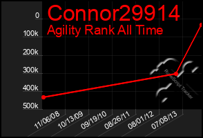 Total Graph of Connor29914