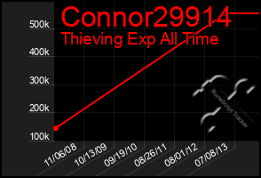 Total Graph of Connor29914