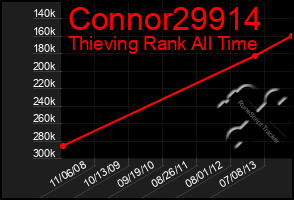 Total Graph of Connor29914