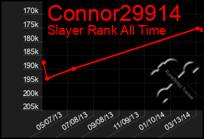 Total Graph of Connor29914
