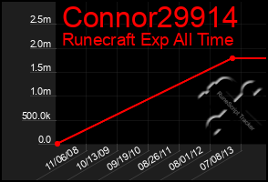 Total Graph of Connor29914