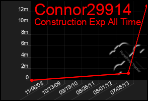 Total Graph of Connor29914