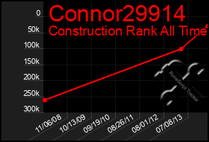 Total Graph of Connor29914