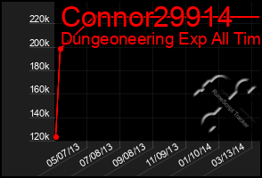 Total Graph of Connor29914