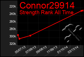Total Graph of Connor29914