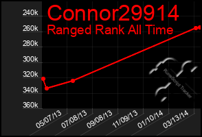 Total Graph of Connor29914
