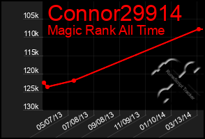 Total Graph of Connor29914