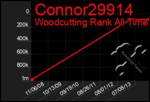Total Graph of Connor29914