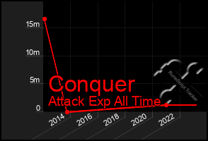 Total Graph of Conquer