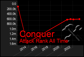 Total Graph of Conquer