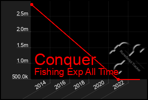 Total Graph of Conquer