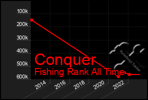 Total Graph of Conquer