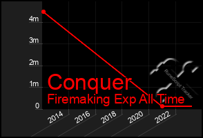 Total Graph of Conquer