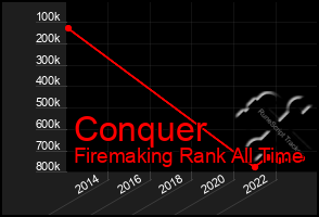 Total Graph of Conquer