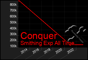 Total Graph of Conquer