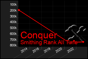 Total Graph of Conquer