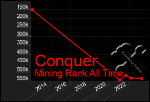 Total Graph of Conquer