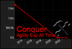 Total Graph of Conquer