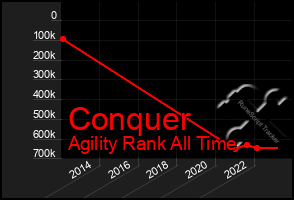 Total Graph of Conquer