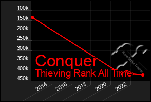 Total Graph of Conquer