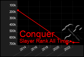 Total Graph of Conquer