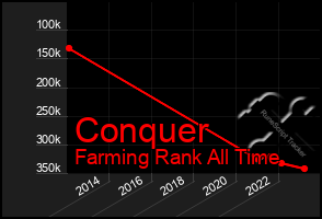 Total Graph of Conquer