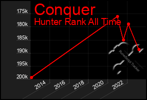 Total Graph of Conquer