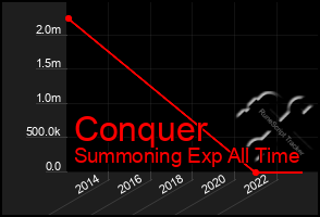 Total Graph of Conquer