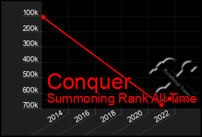 Total Graph of Conquer