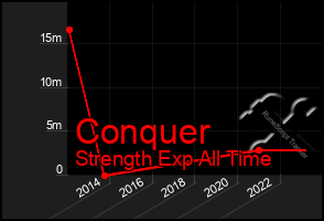 Total Graph of Conquer