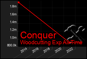 Total Graph of Conquer