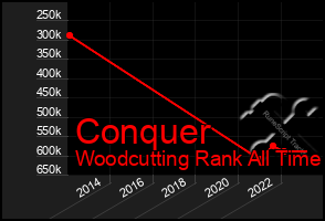 Total Graph of Conquer