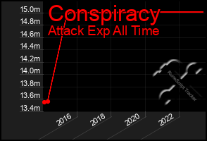 Total Graph of Conspiracy