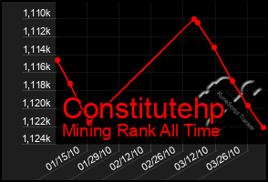 Total Graph of Constitutehp