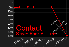 Total Graph of Contact