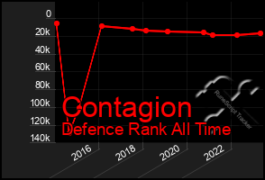 Total Graph of Contagion