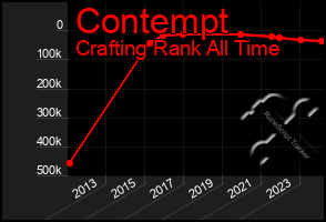 Total Graph of Contempt