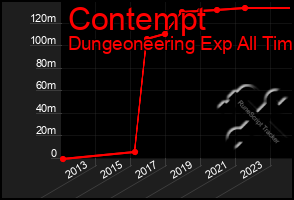 Total Graph of Contempt