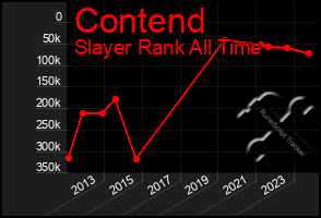 Total Graph of Contend