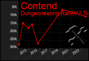 Total Graph of Contend