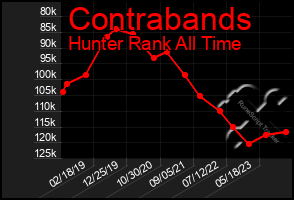 Total Graph of Contrabands