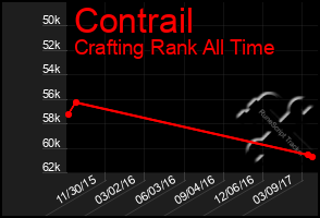 Total Graph of Contrail