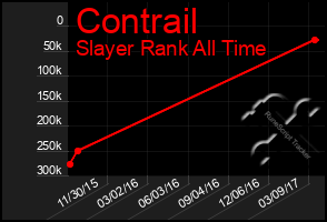 Total Graph of Contrail