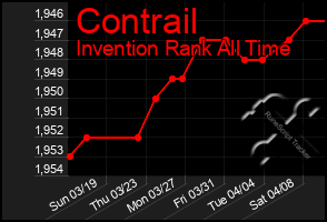 Total Graph of Contrail